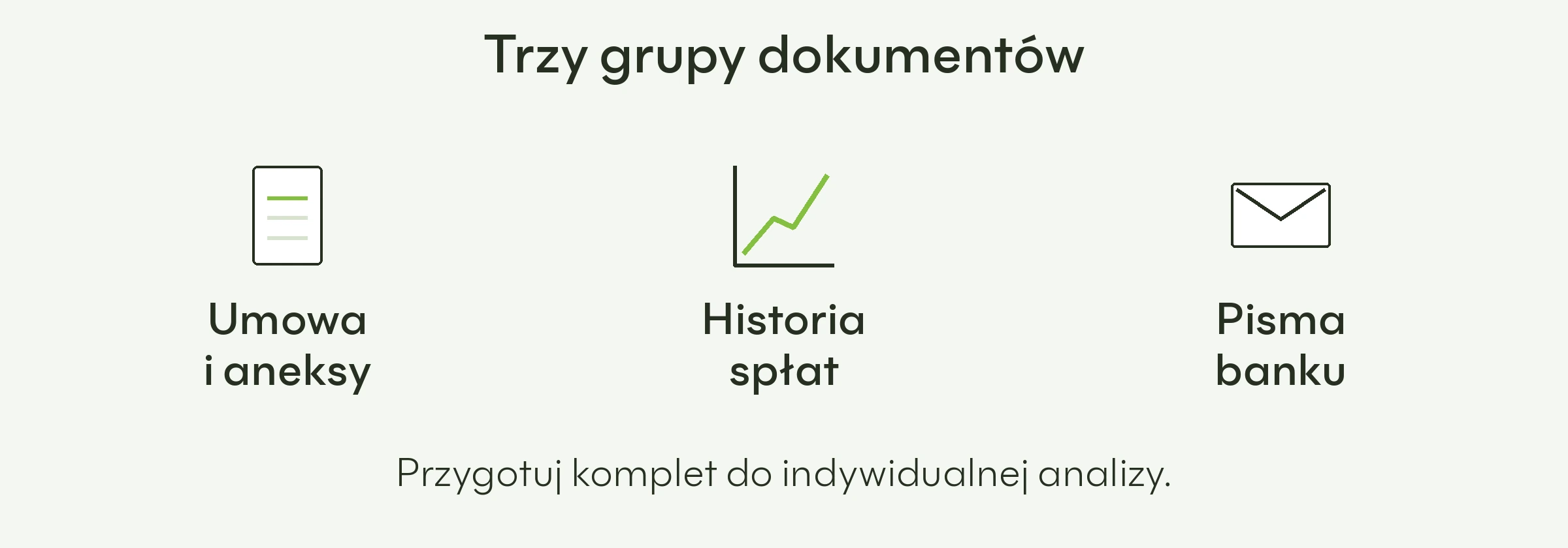 Dokumenty do analizy SKD: umowa i aneksy, historia spłat oraz pisma banku.